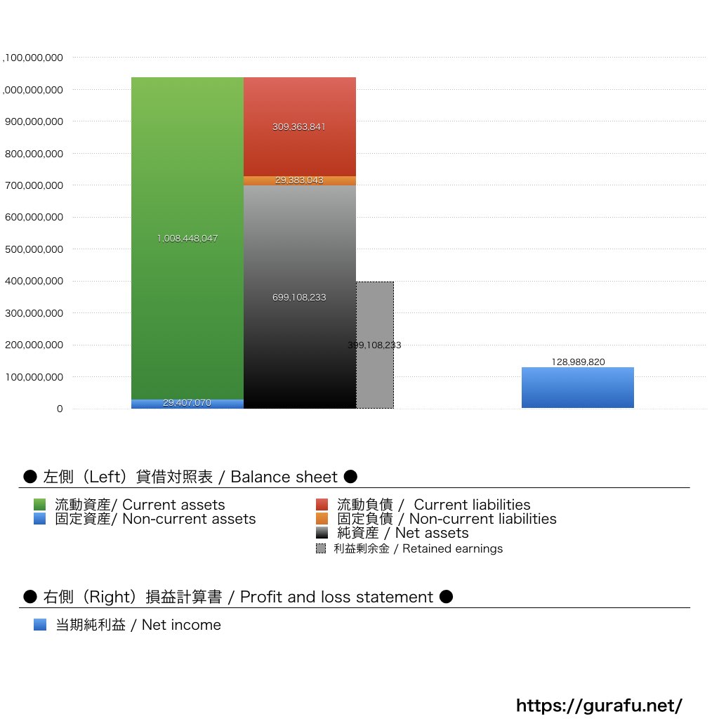 Skyscanner_BS_PL_比較グラフ