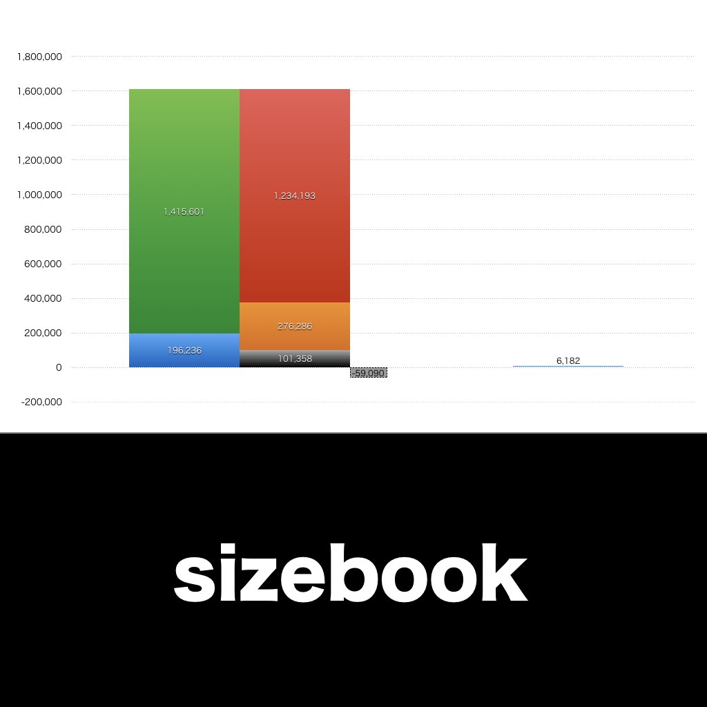 sizebook_グラフ_決算情報_アイキャッチ