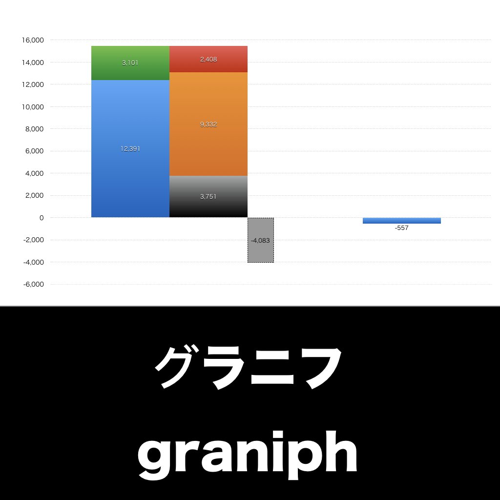 グラニフ_グラフ_決算情報_アイキャッチ