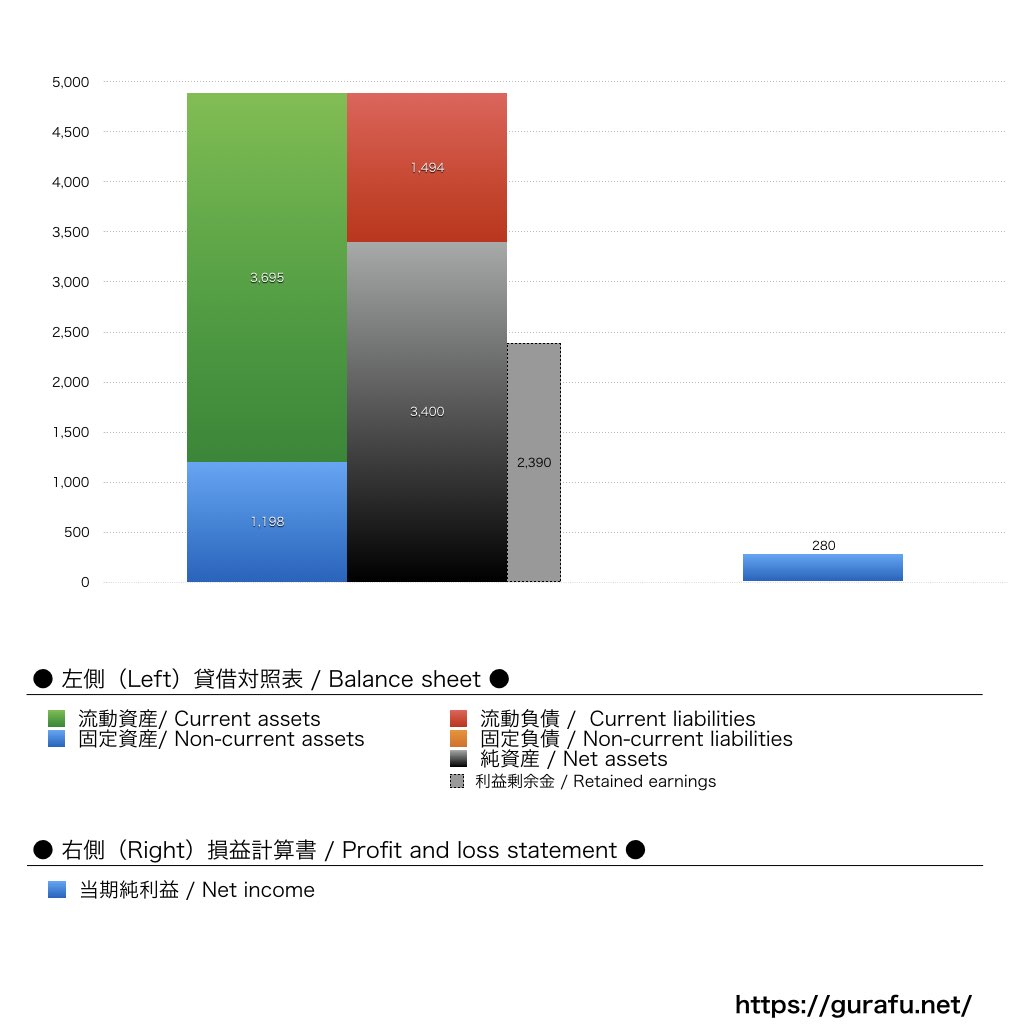 スワロフスキー・ジャパン_BS_PL_比較グラフ