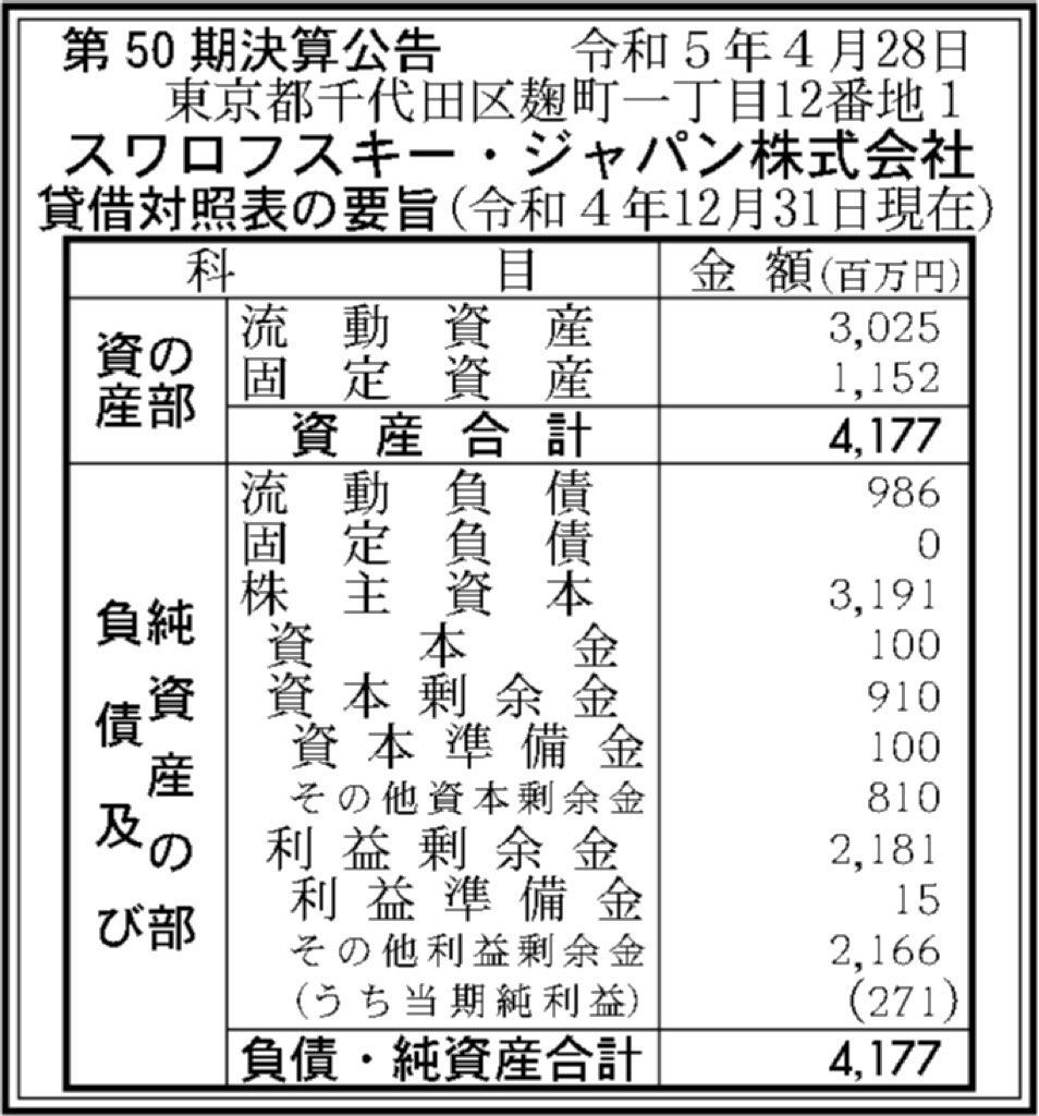 スワロフスキー・ジャパン_決算公告