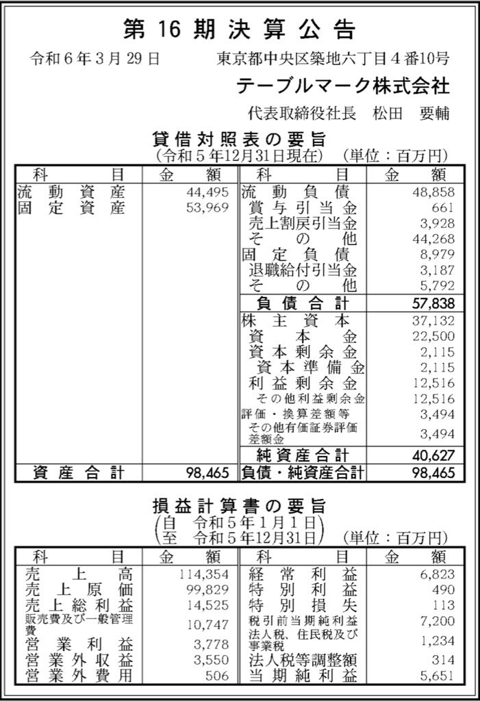 テーブルマーク_決算公告
