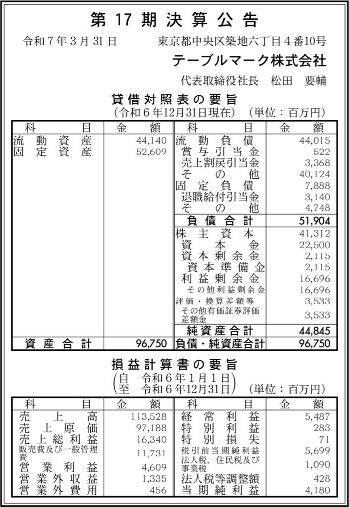 テーブルマーク_決算公告