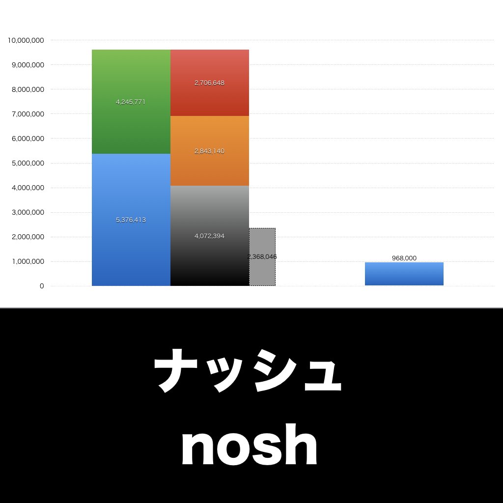 ナッシュ_グラフ_決算情報_アイキャッチ