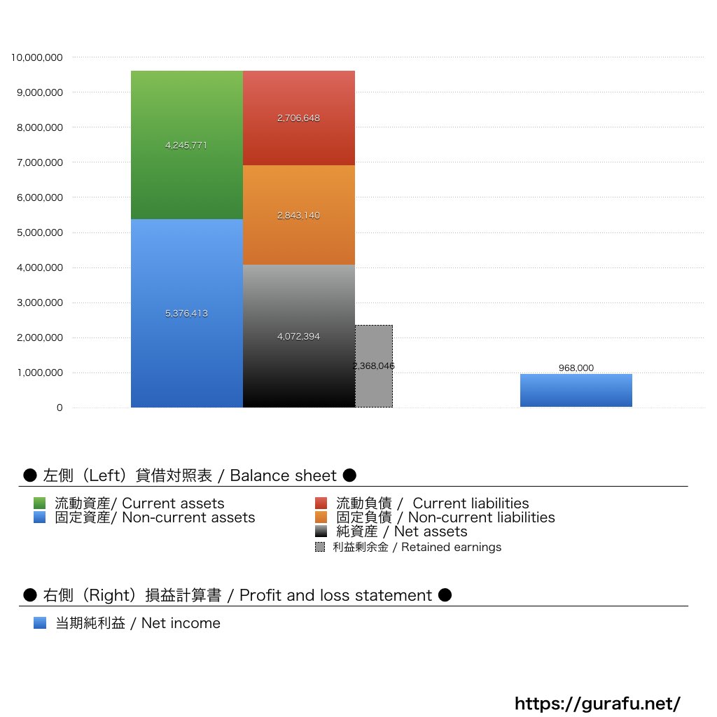 ナッシュ_BS_PL_比較グラフ