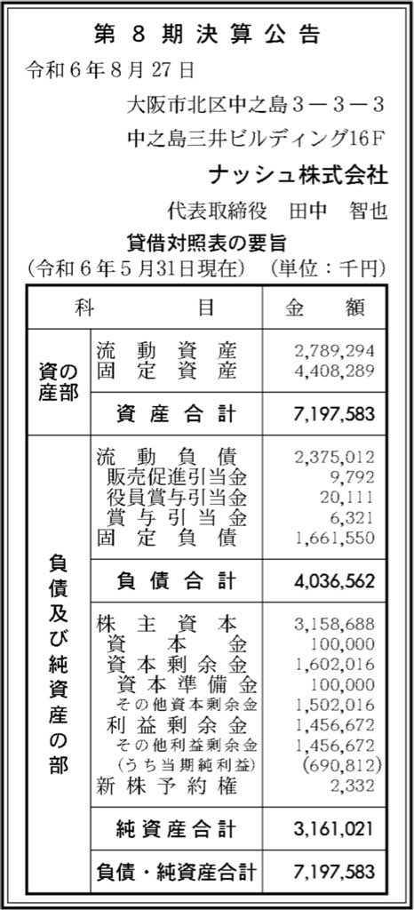 ナッシュ_決算公告