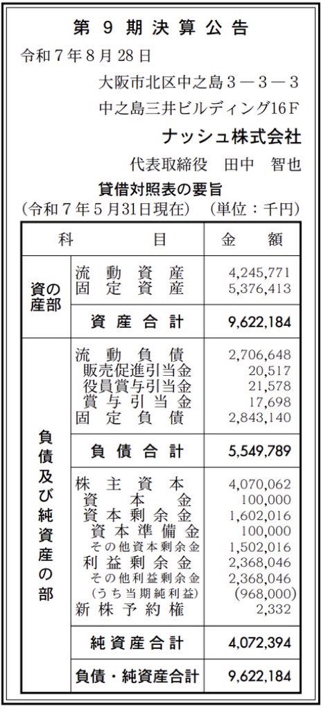 ナッシュ_決算公告