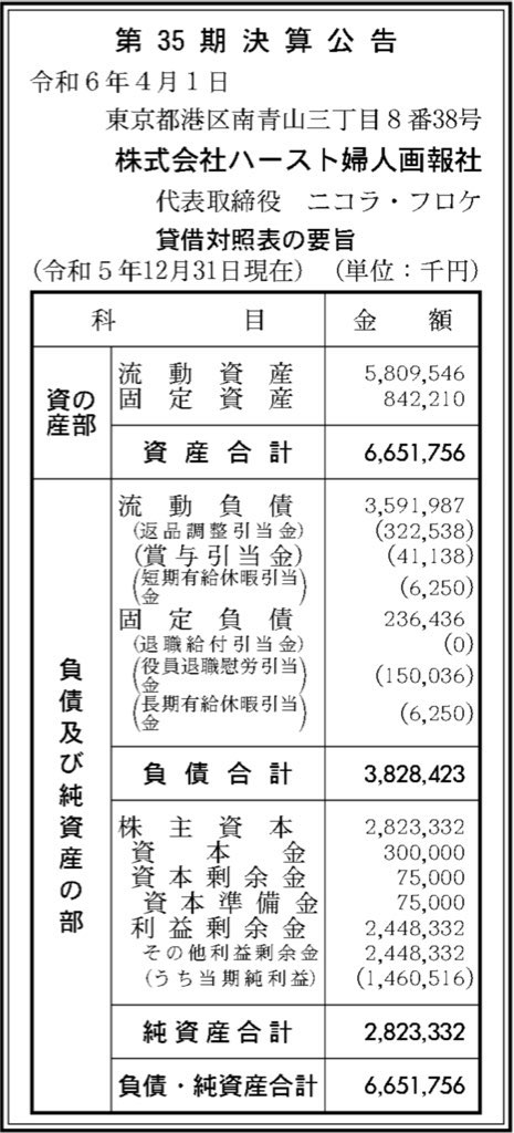 ハースト婦人画報社_決算公告