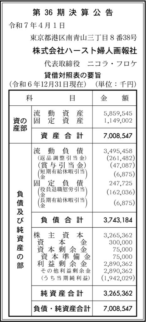ハースト婦人画報社_決算公告
