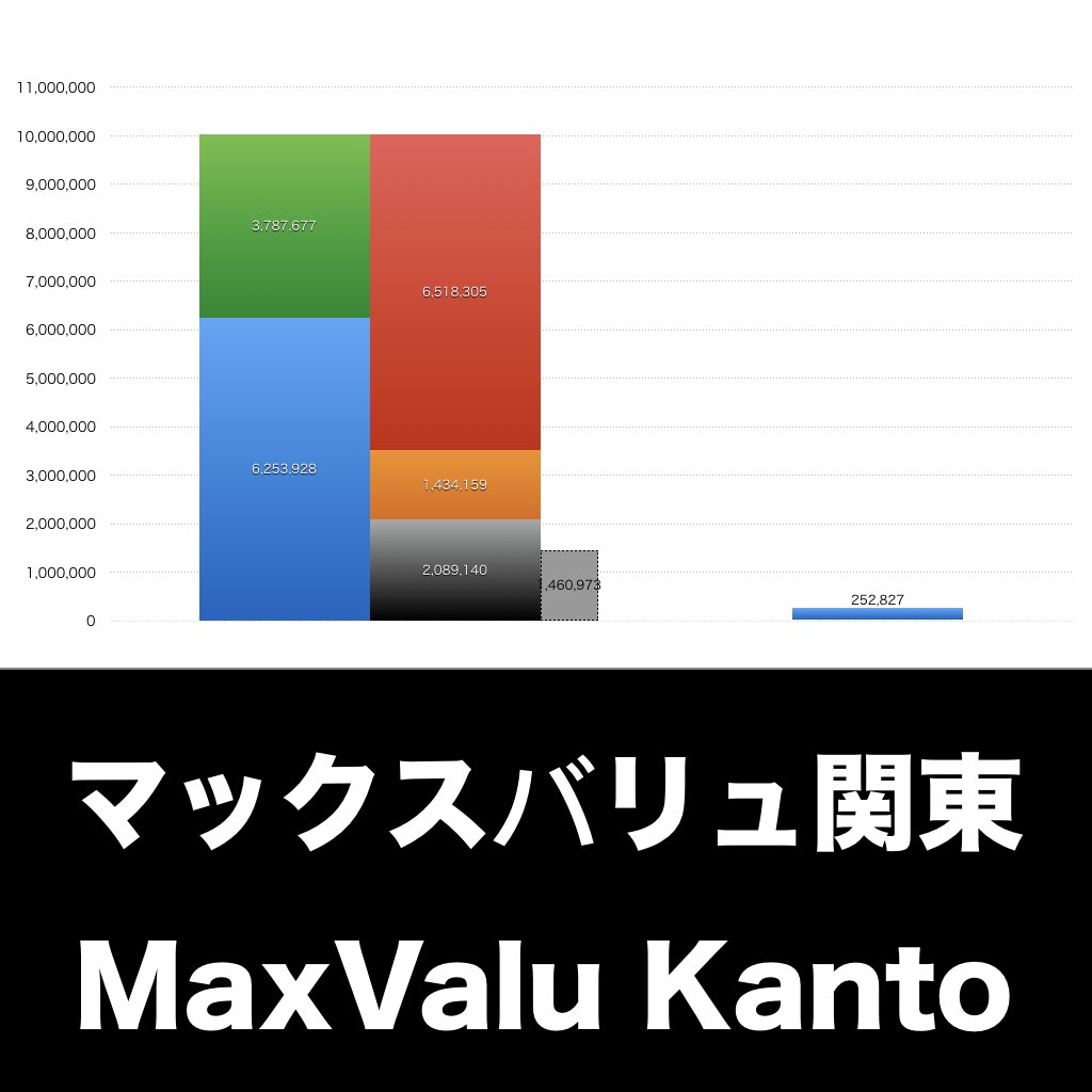 マックスバリュ関東_グラフ_決算情報_アイキャッチ