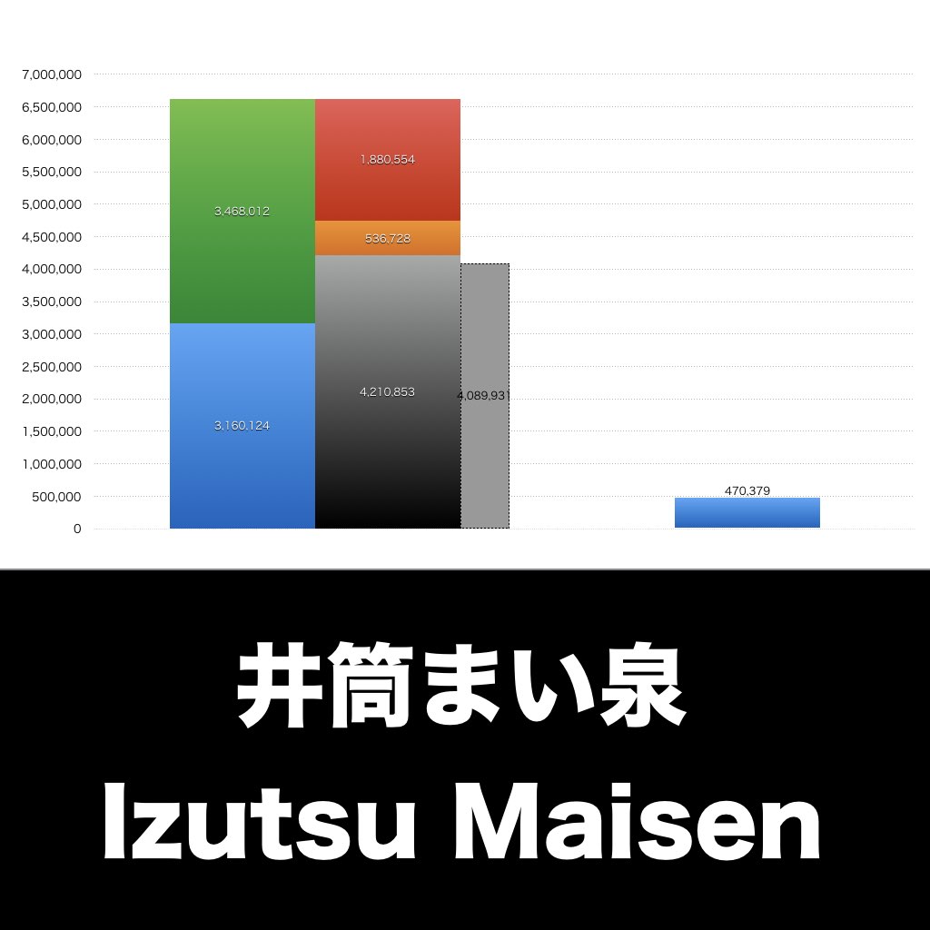 井筒まい泉_グラフ_決算情報_アイキャッチ