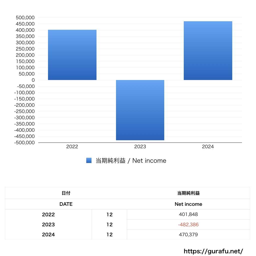 井筒まい泉_PL_損益計算書_グラフ