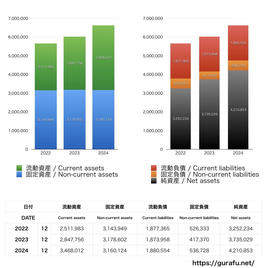 井筒まい泉_BS_バランスシート_グラフ