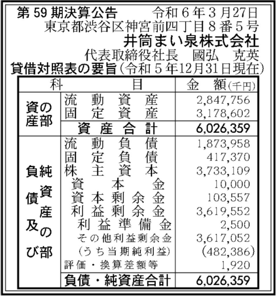 井筒まい泉_決算公告