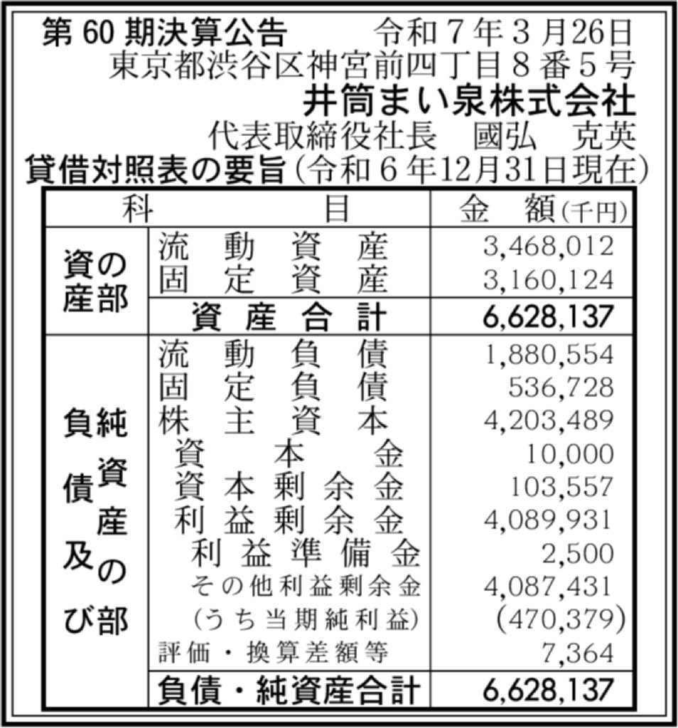 井筒まい泉_決算公告