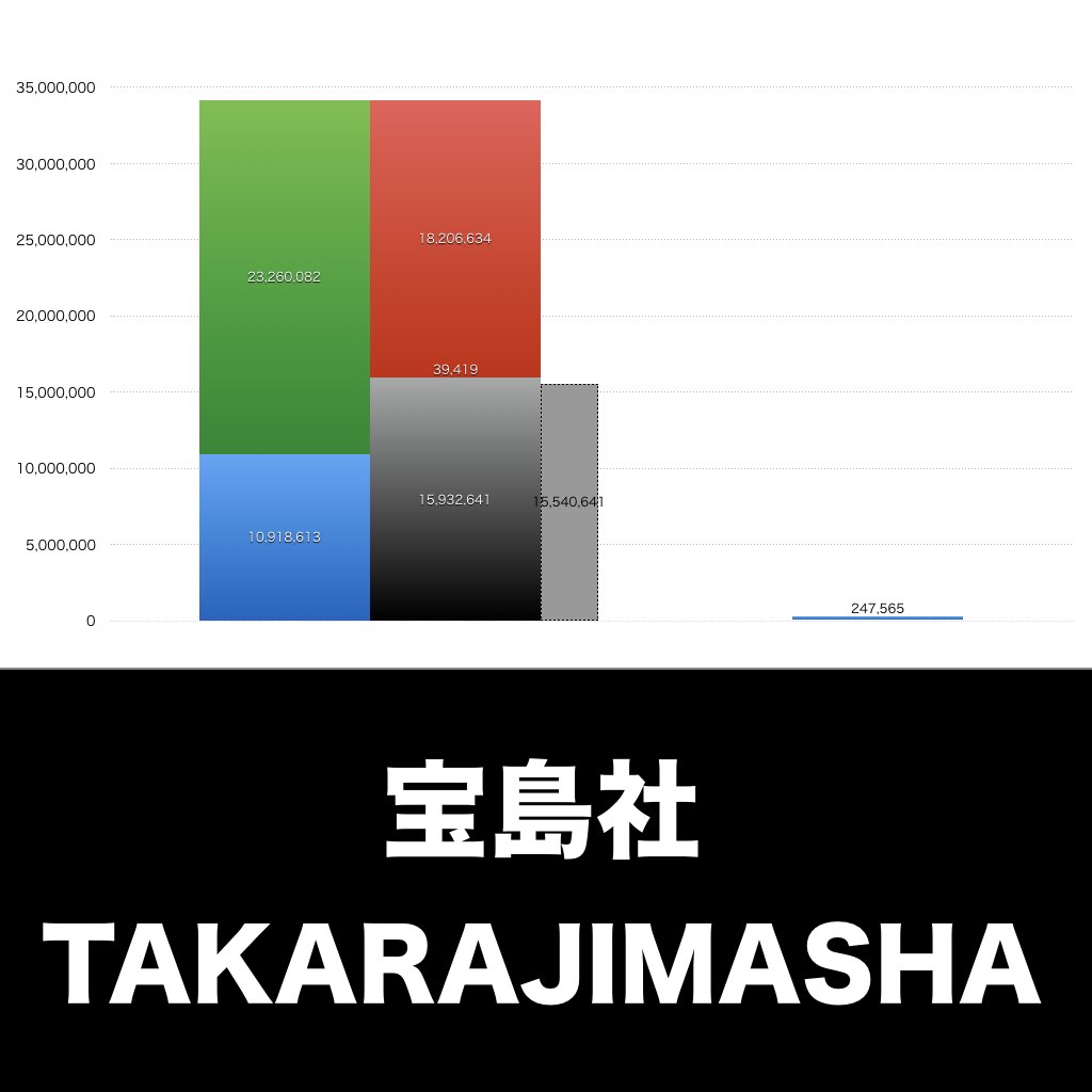 宝島社_グラフ_決算情報_アイキャッチ