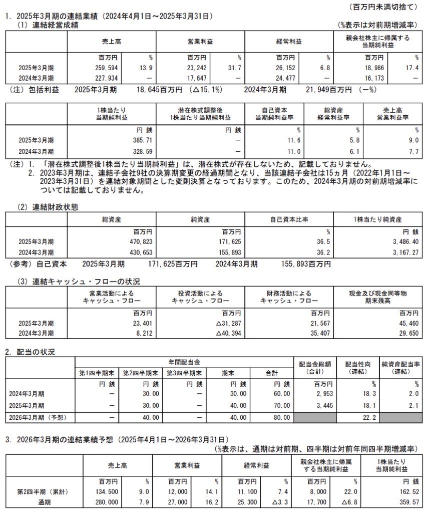東和薬品_決算短信