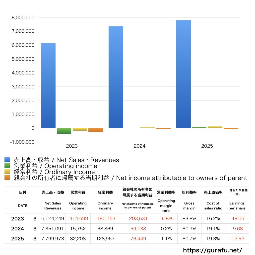 銀座ルノアール_PL_損益計算書_グラフ