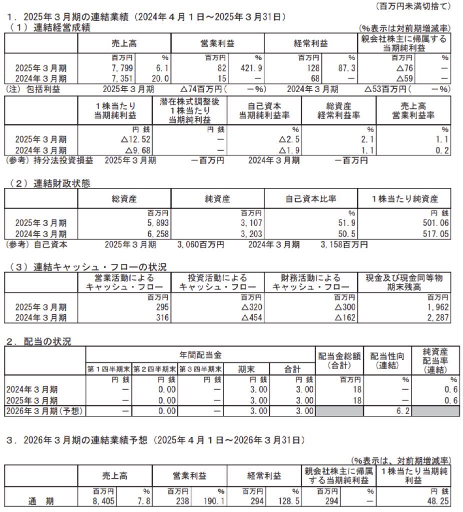 銀座ルノアール_決算短信
