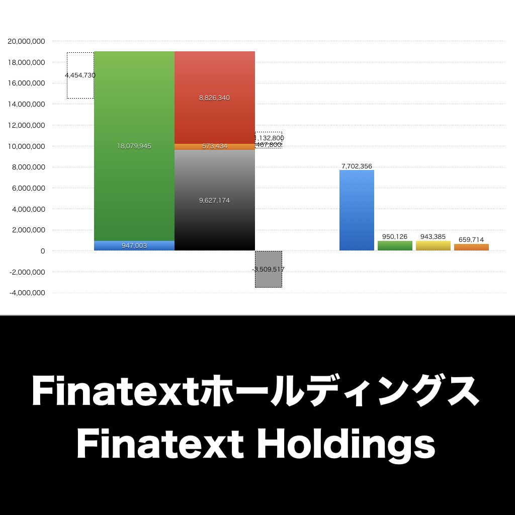 Finatextホールディングス_グラフ_決算情報_アイキャッチ