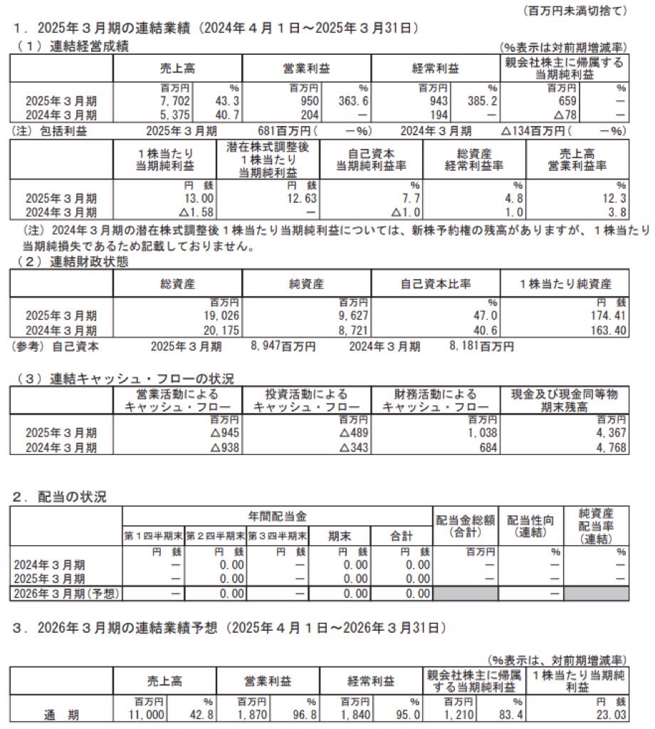 Finatextホールディングス_決算短信