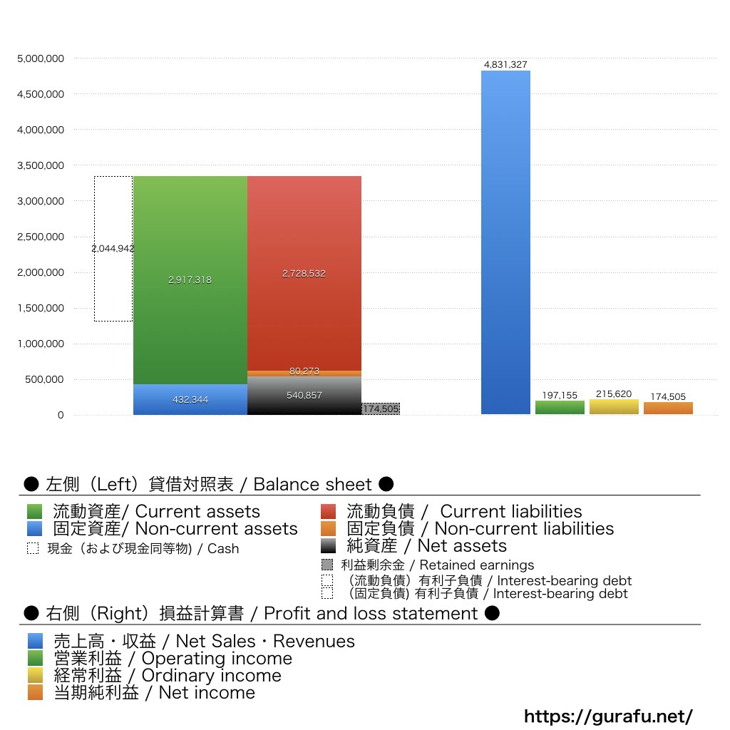 THECOO_BS_PL_比較グラフ