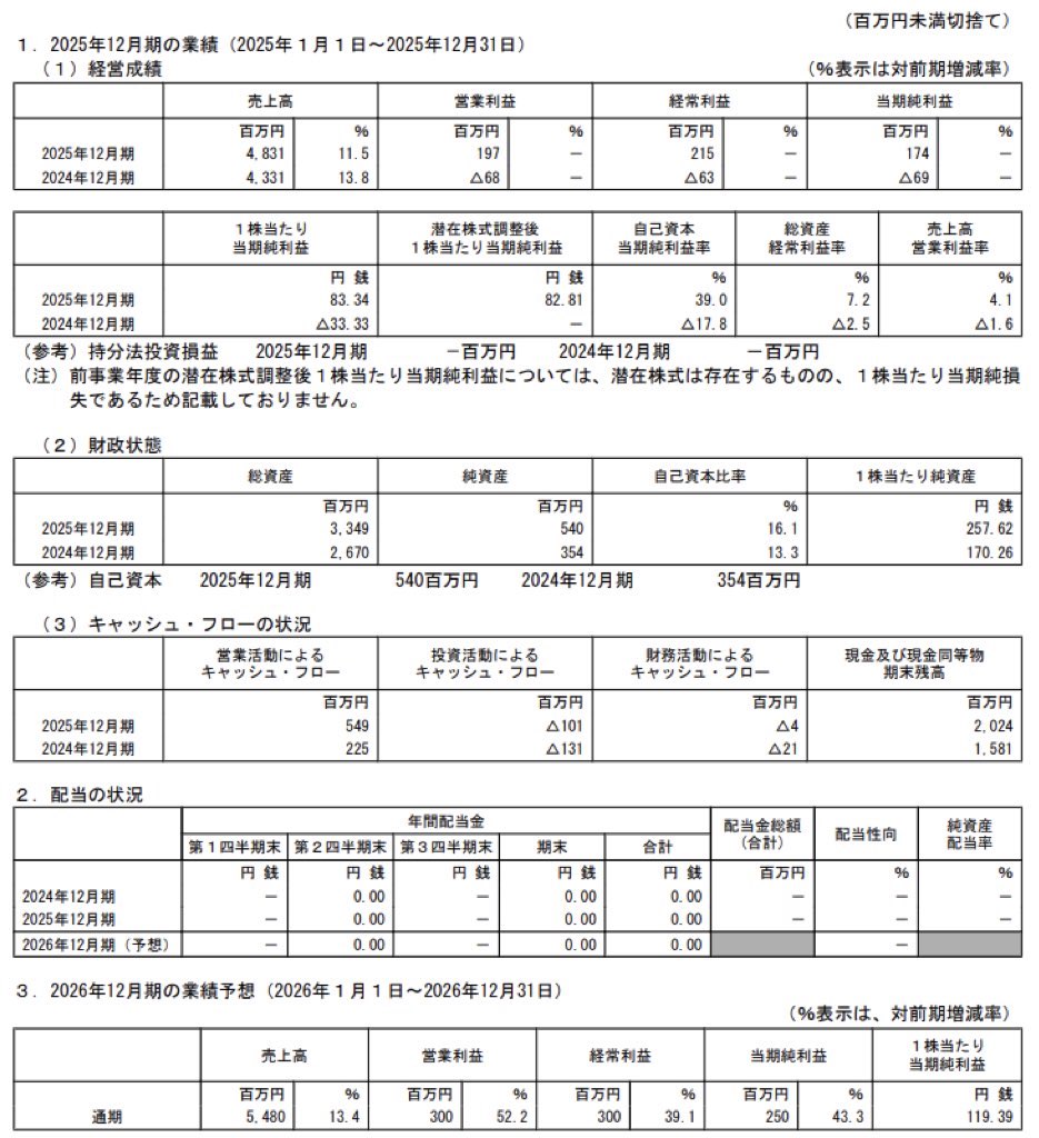 THECOO_決算短信