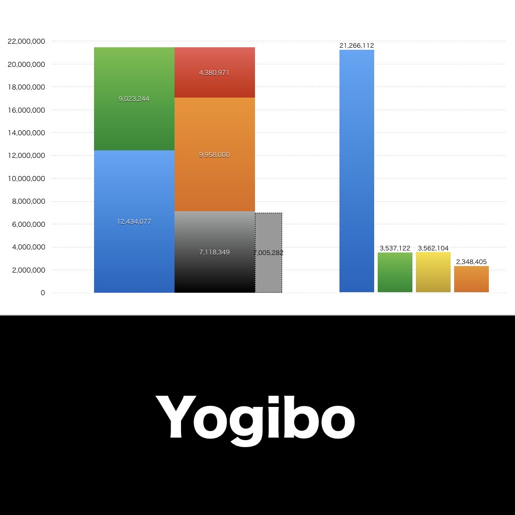 Yogibo_グラフ_決算情報_アイキャッチ