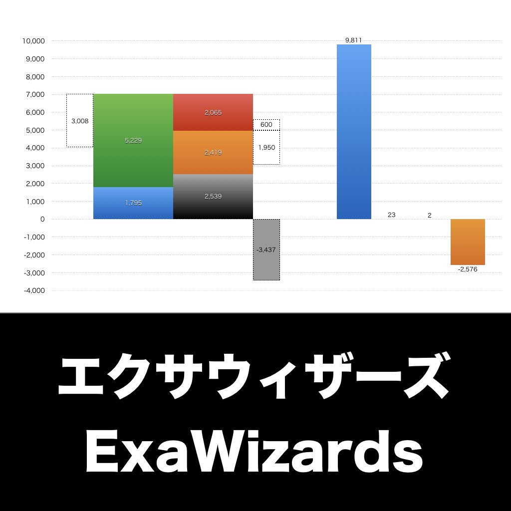 エクサウィザーズ_グラフ_決算情報_アイキャッチ