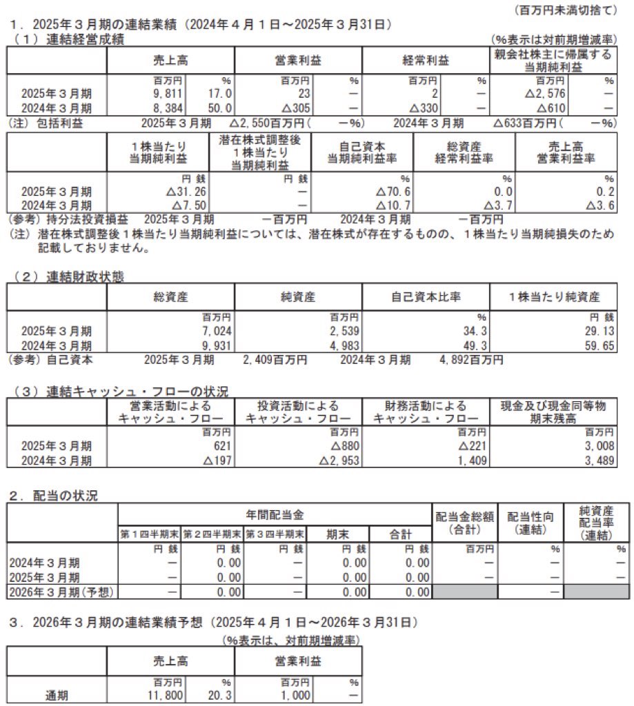 エクサウィザーズ_決算短信