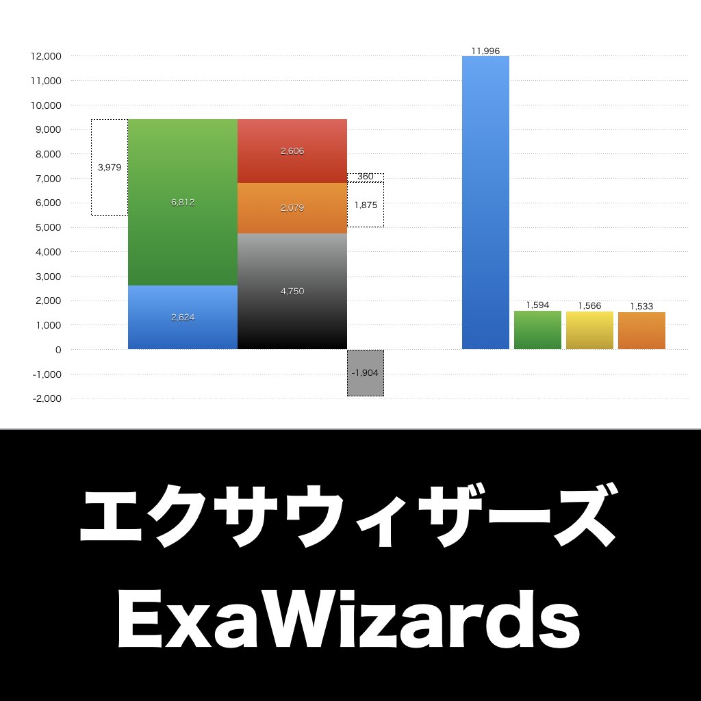 エクサウィザーズ_グラフ_決算情報_アイキャッチ