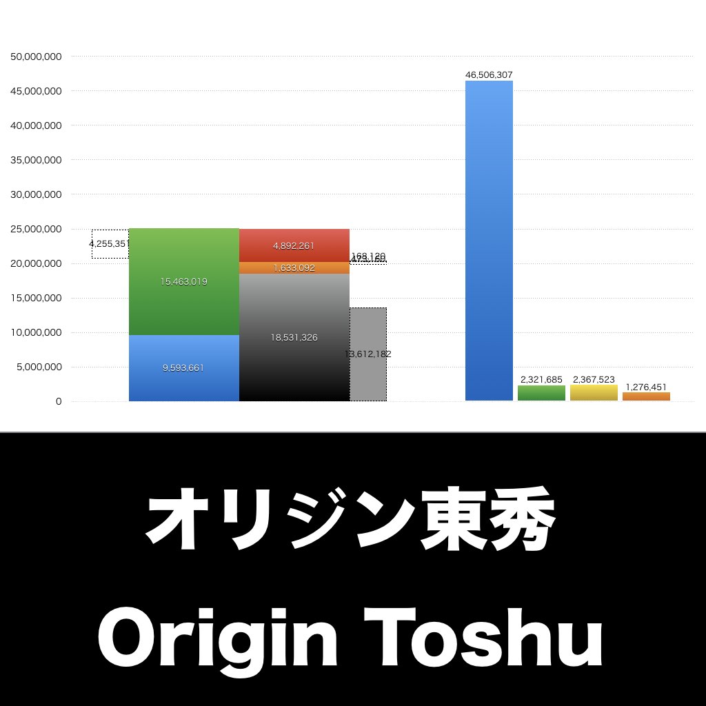 オリジン東秀_グラフ_決算情報_アイキャッチ