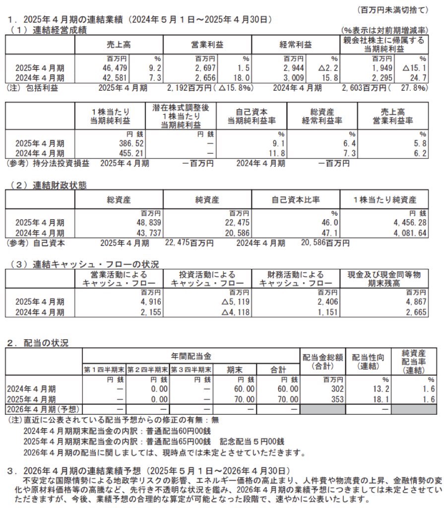 サトウ食品_決算短信