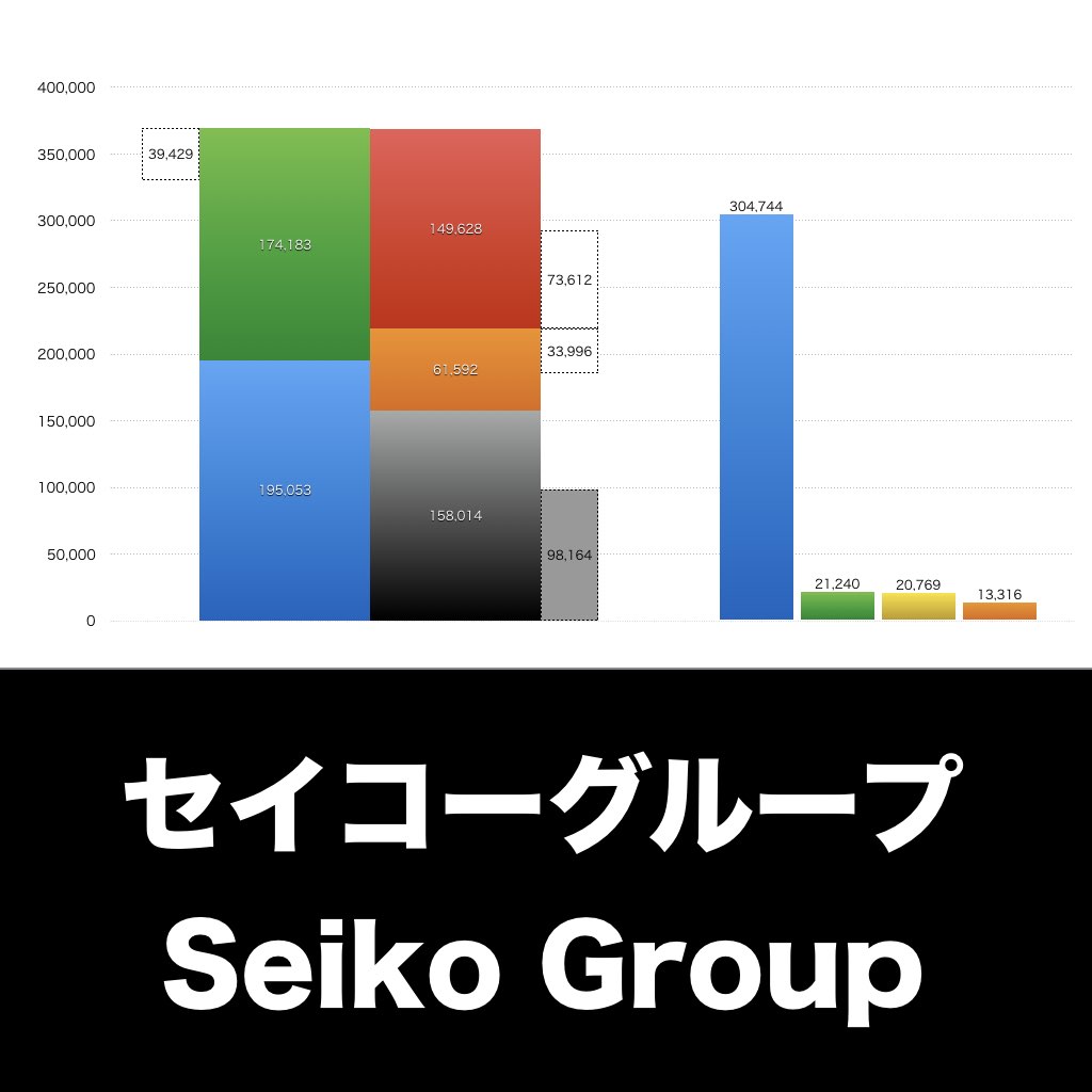 セイコーグループ_決算情報_アイキャッチ