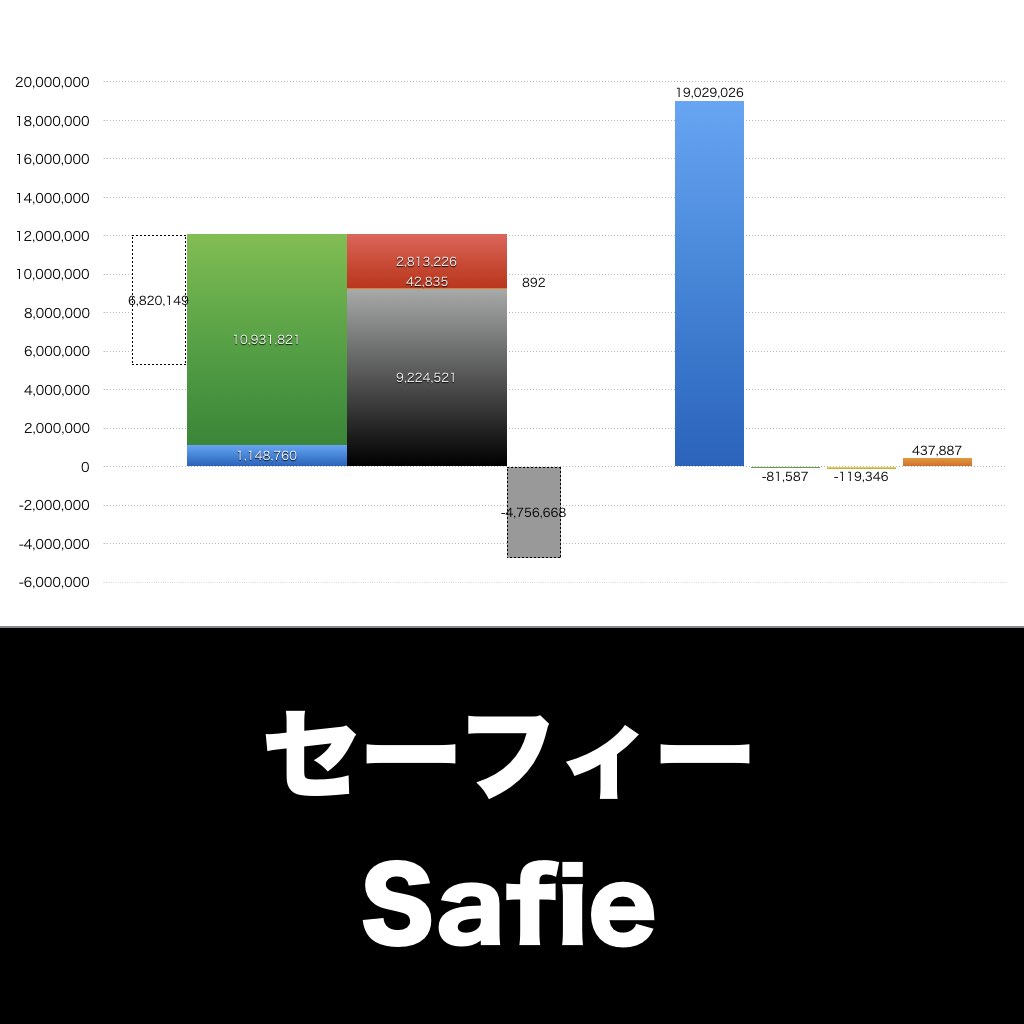 セーフィー_グラフ_決算情報_アイキャッチ