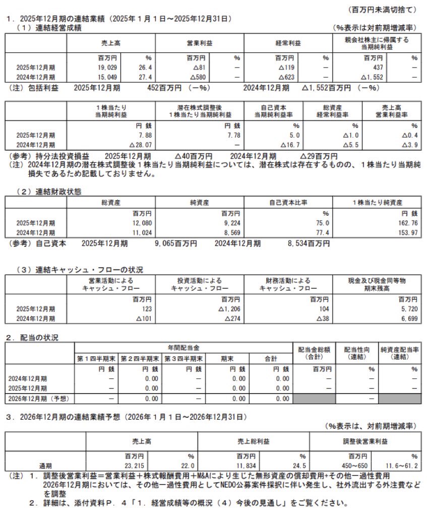 セーフィー_決算短信