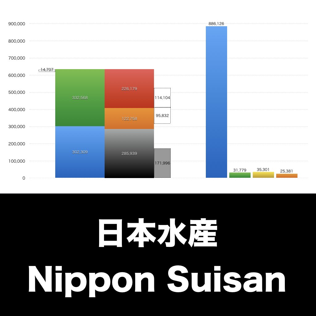 日本水産_グラフ_決算情報_アイキャッチ