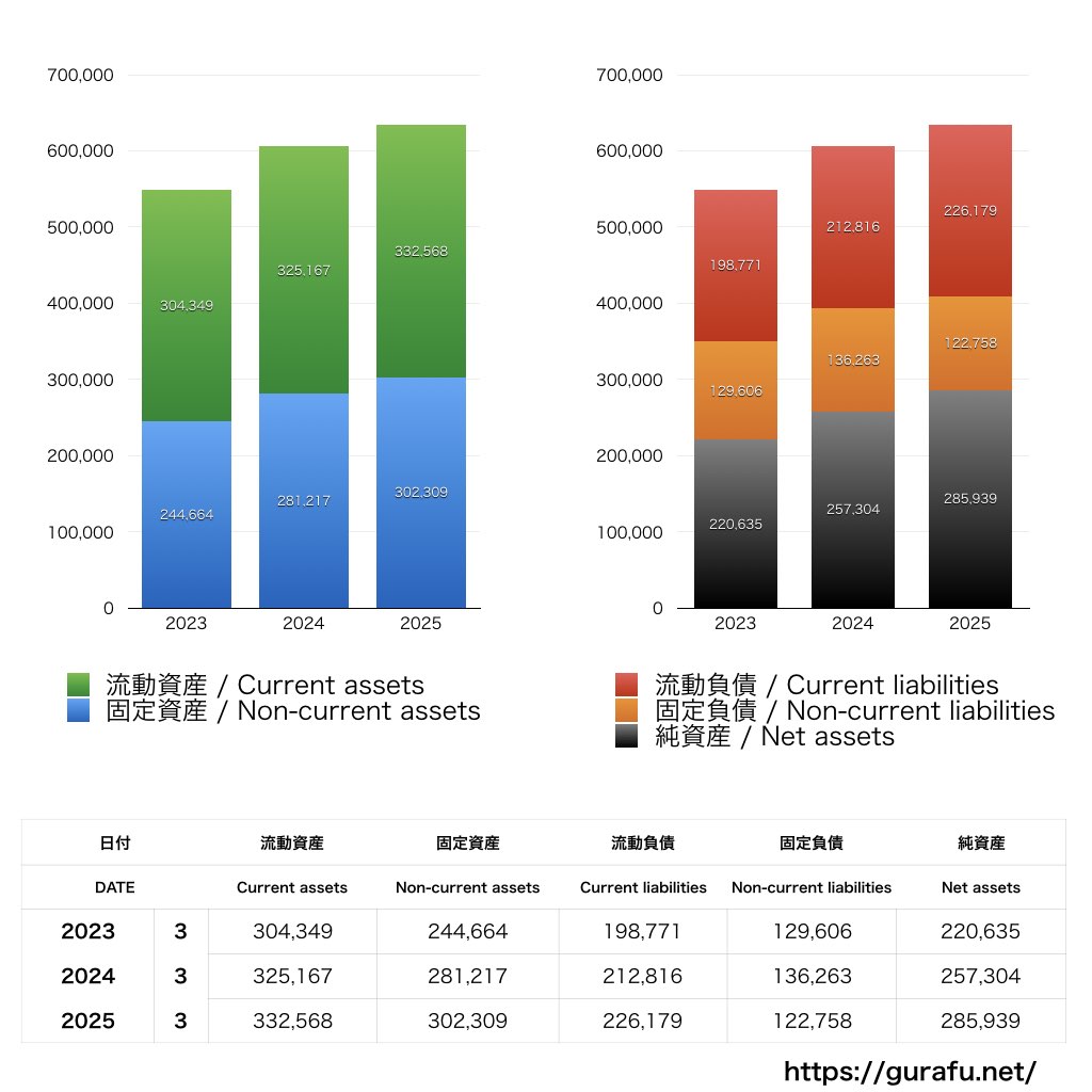 日本水産_BS_バランスシート_グラフ