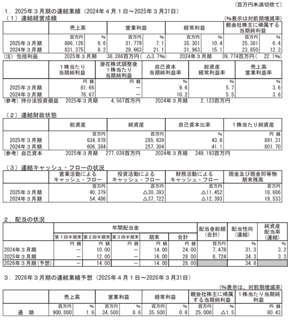 日本水産_決算短信