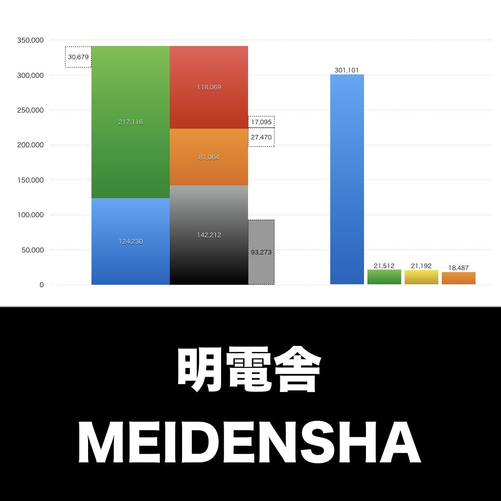 明電舎_グラフ_決算情報_アイキャッチ