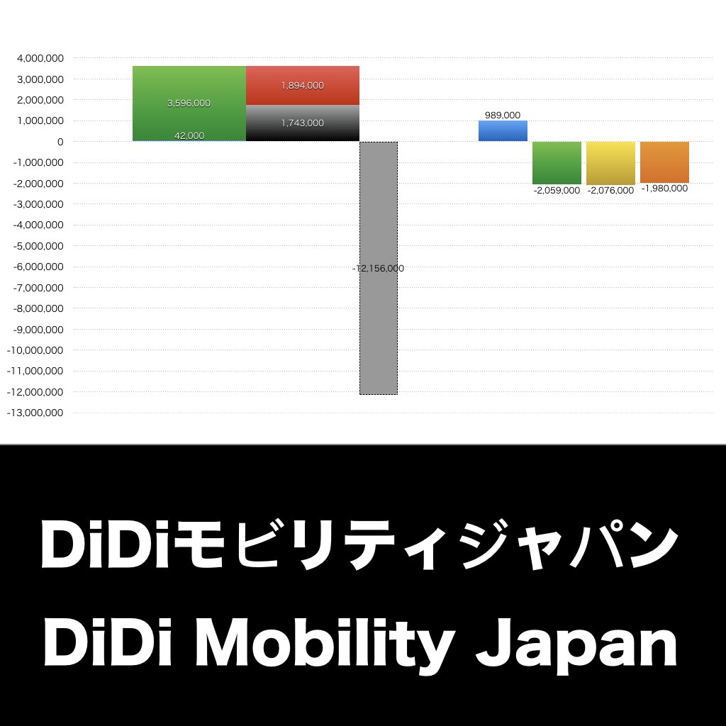 DiDiモビリティジャパン_グラフ_決算情報_アイキャッチ