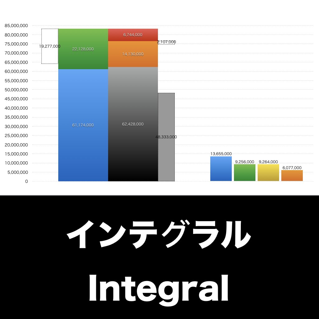 インテグラル_グラフ_決算情報_アイキャッチ