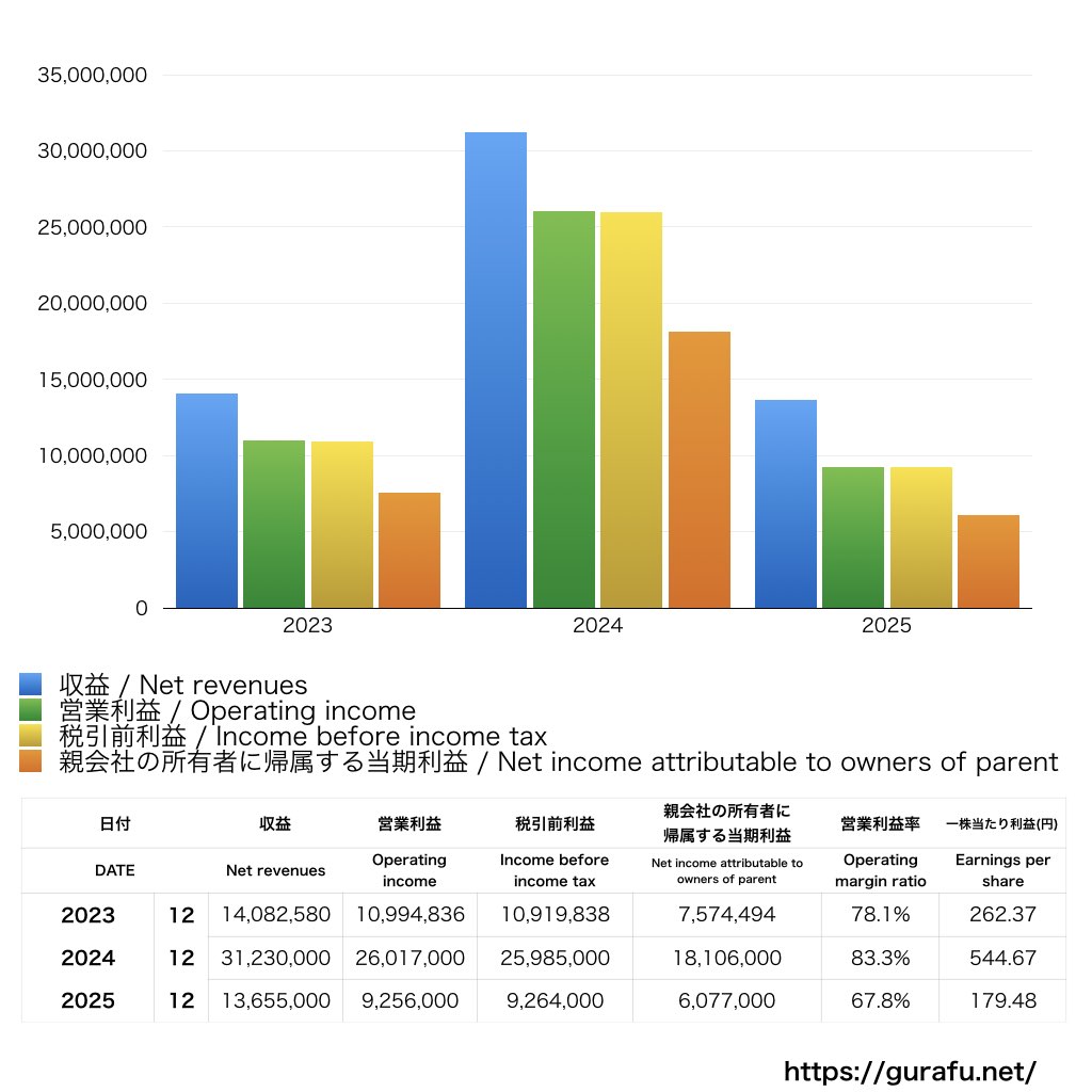 インテグラル_PL_損益計算書_グラフ