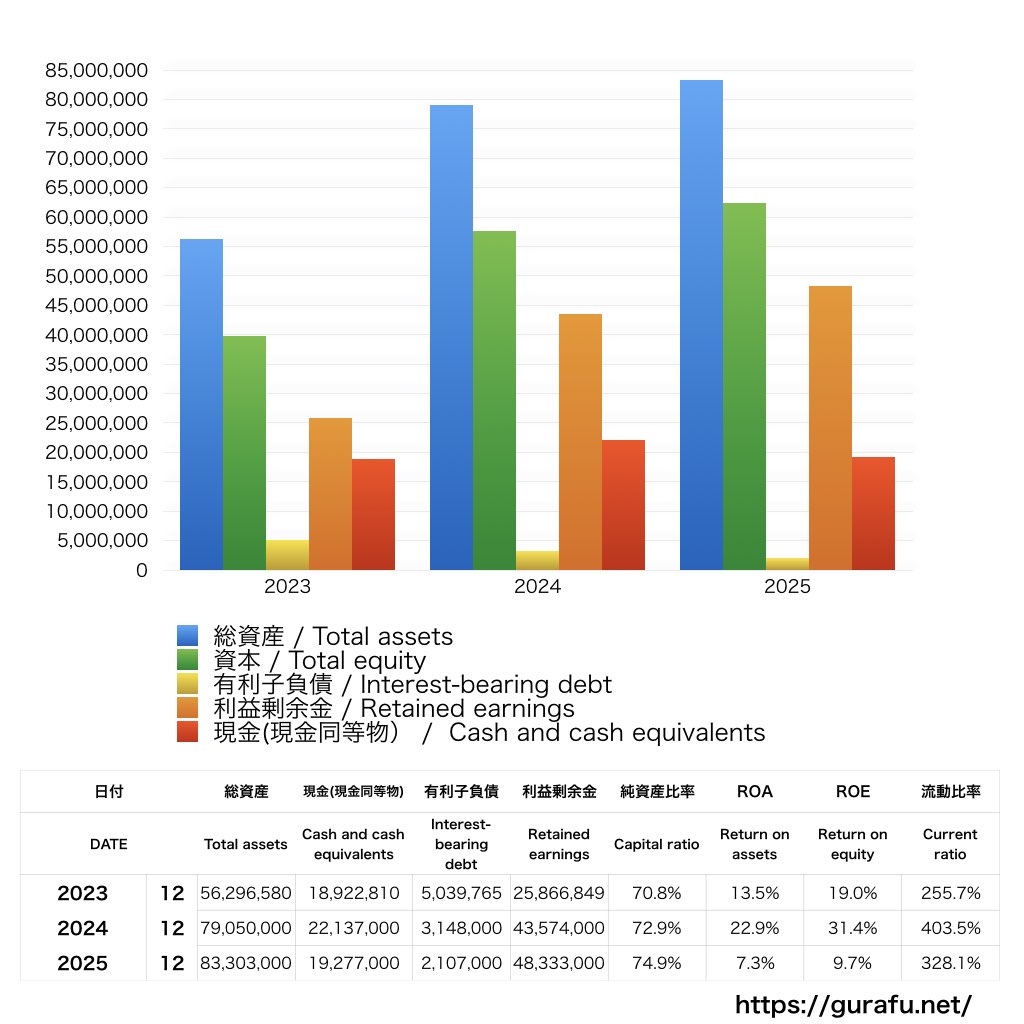 インテグラル_BS_バランスシート_グラフ