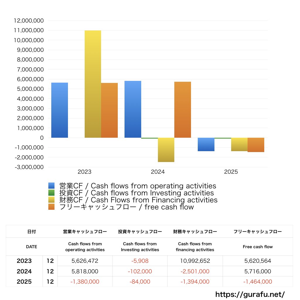 インテグラル_CF_キャッシュフロー計算書_グラフ