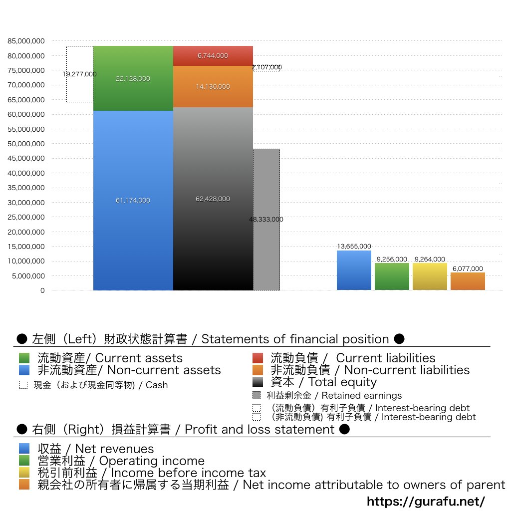 インテグラル_BS_PL_比較グラフ