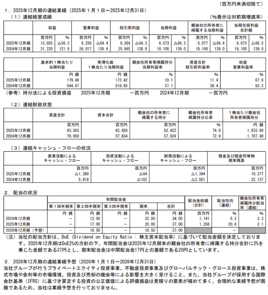 インテグラル_決算短信