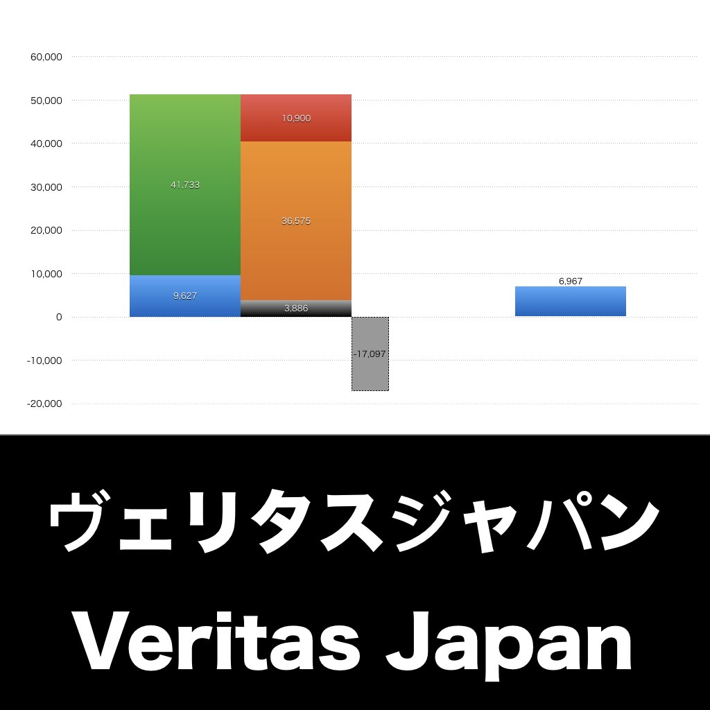 ヴェリタスジャパン_グラフ_決算情報_アイキャッチ