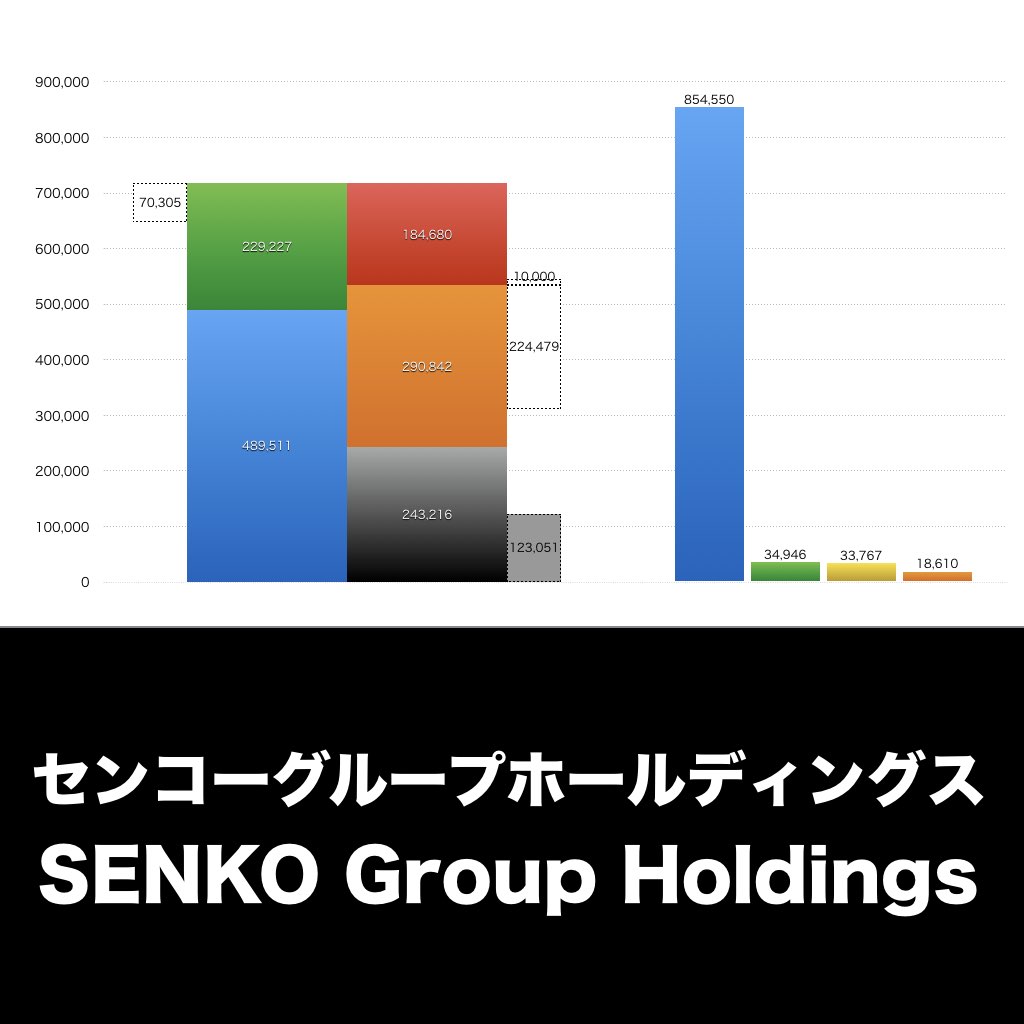 センコーグループホールディングス_グラフ_決算情報_アイキャッチ
