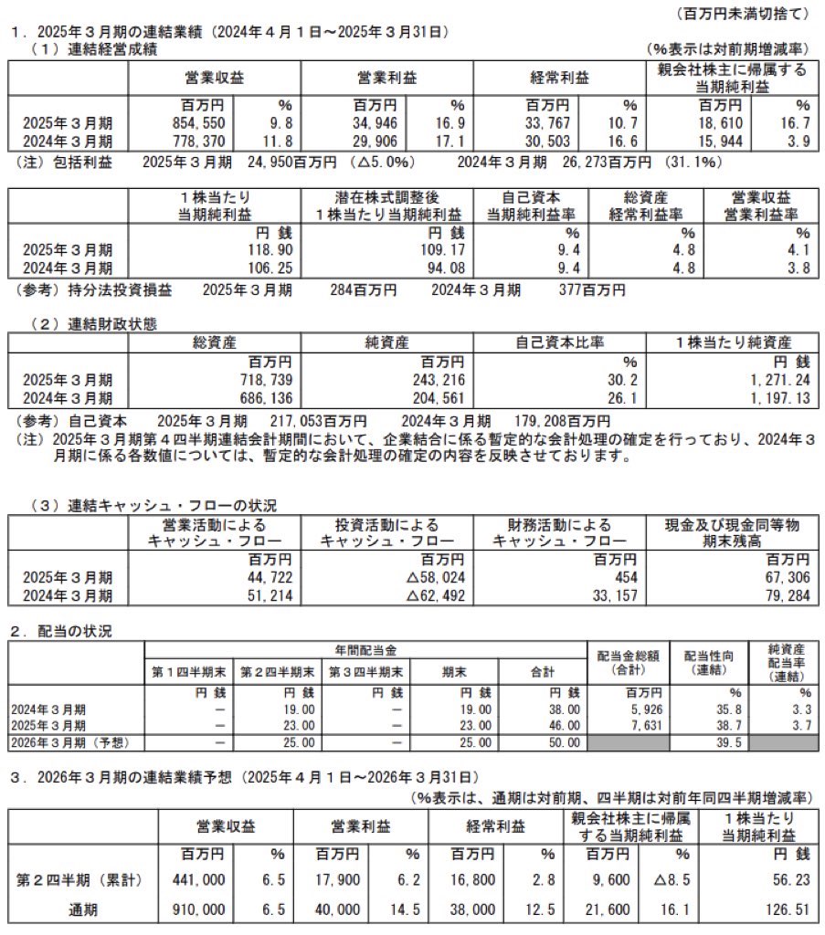 センコーグループホールディングス_決算短信